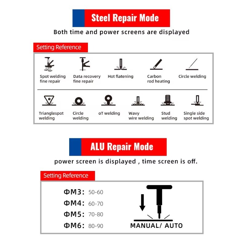 F95ES+F6100+MIG250 Auto-Repara – Auto Repair Shop Equipment Bewertung und Preis